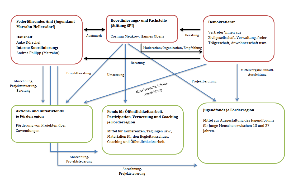 Übersicht Web Hellersdorf 2025_1