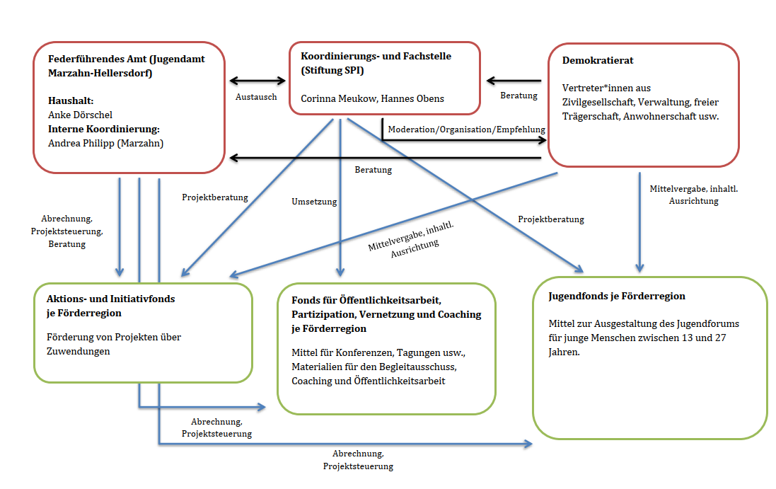 Übersicht Web Marzahn 2025_1